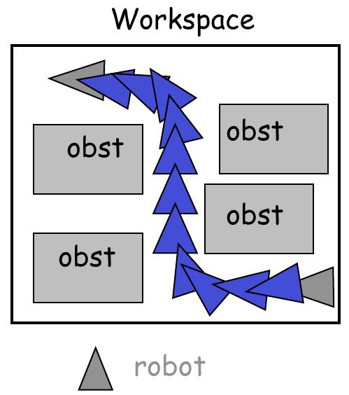 Motion planning in C-space