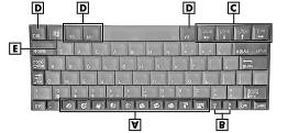 USING THE KEYBOARD The NEC MobilePro keyboard is equipped with many features including: Application shortcut keys Brightness up/down keys Cursor control keys Control keys Feature keys are located as