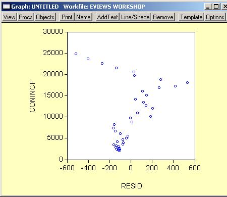 Regression Tests & Fixes Looking at Residuals In Equation View: View Actual,