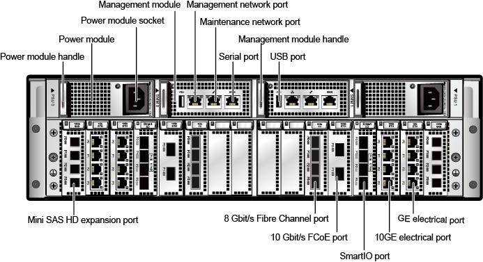 4 Hardware Architecture Figure 4-14 Rear view of a controller enclosure with the AC power module The slots for interface modules of a 3 U controller enclosure are B0, B1, B2, B3, B4, B5, B6, B7, A7,