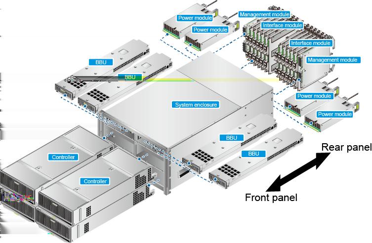 4 Hardware Architecture 4.4 6 U Controller Enclosure (Supported by OceanStor 6800F V5) 4.4.1 Overview Overall Structure This section describes a controller enclosure in terms of its hardware structure, component functions, front and rear views, and indicators.