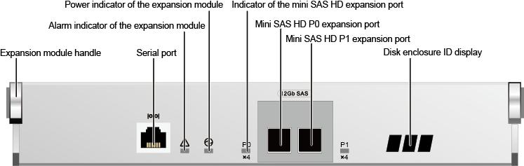 4 Hardware Architecture Ports Figure 4-57 shows the ports of an expansion module.