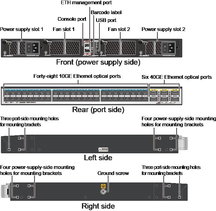 4 Hardware Architecture Data Switch Figure 4-65 Appearance of the data switch 4.