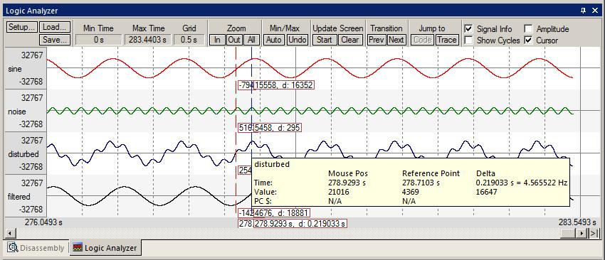 Note as you move the cursor various timing information is displayed as shown below: 2) RTX Tasks and System Awareness window: 5.