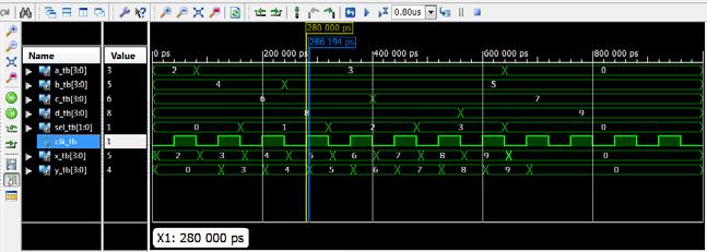 Simulating the Circuit with ModelSim a) If not done yet, enter the source file for simulation (in this tutorial, it was done in step 3a). b) In the simulation above, ISim was used.