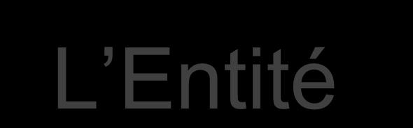 L Entité entity DEMIADD is port ( A,B : in std_logic; R : in