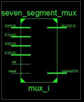 14 EENG 2910 Project III : Digital System Design Seven Segment Mux Figure 10 shows the seven segment mux. Figure 10: Seven Segment Mux In this block, Multiplexor concept is used.