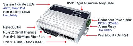 To improve transmission performance JetNet 4006f adopts QoS function with 8:4:2:1 WRR forwarding scheme and port-based VLAN with Tag ID modi cation function.