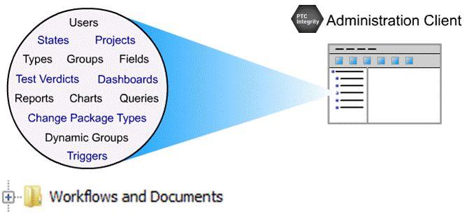 Workflows and Documents Administration of Integrity 10.