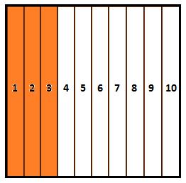 In this section we will develop the idea of a decimal by writing and representing them in numerous ways. Grid Representation of Decimals: In Figure A, the square represents the unit.