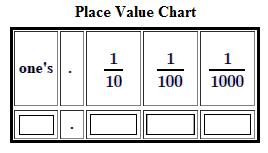 37 b) 8 tenths and 7 hundredths Place Value Chart: Place Value Chart: Fraction Name: Fraction Name: Expanded Form: