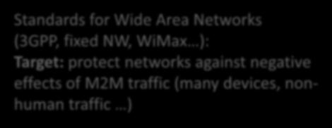 Networks (3GPP,