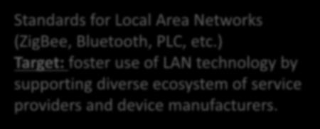 Standards for M2M Area
