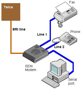 4 : WAN connection by using ISDN Line and ISDN Modem / Router What is Frame Relay? 1.