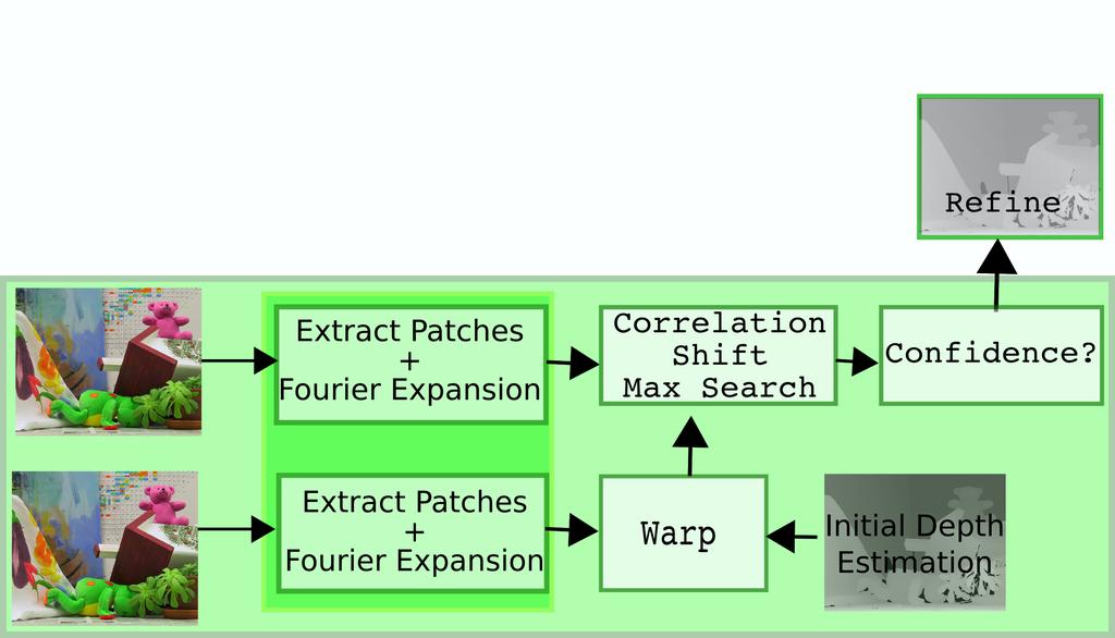 Patch Correlation Algorithm Overview