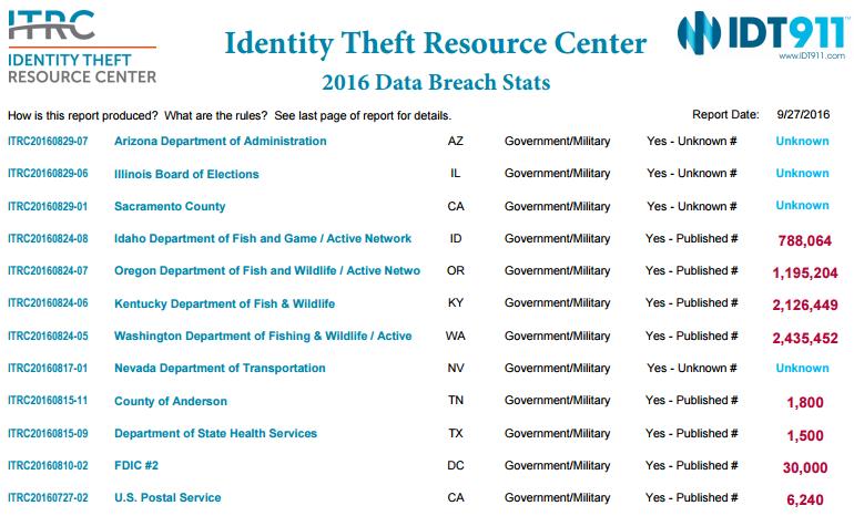 Examples of Government data breaches in