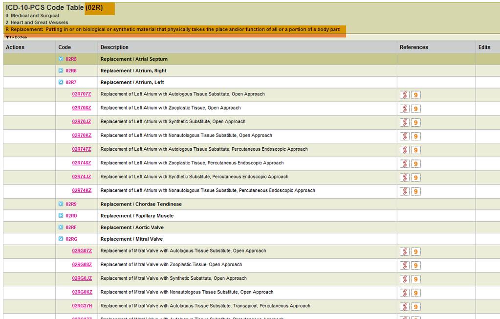 Tabular Range Page shows the Whole Picture Confidential property of Optum.