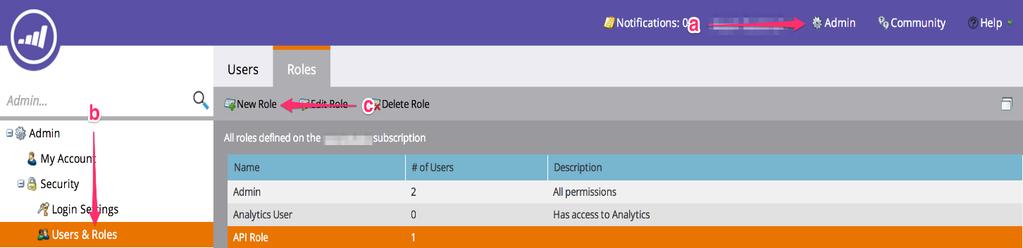 3 Setup Instructions 3.1 Create an API Role and User in Marketo a. Navigate to the Marketo Admin Portal b.