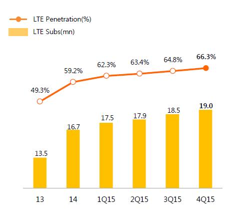 SK Telecom Overview SK Telecom(SKT) provides integrated telecommunication services and pursues growth
