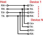 7.2 RS-485: Half Duplex, 2 Wires, RX+ (A), RX-(B) 7.3 RS-422: Full Duplex, 4 Wires, RX+ (A), RX-(B), TX+, TX- 8.