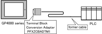 NOTE When using a terminal block adapter (GP070-CN10-O), we recommend you to replace it with a terminal block conversion adapter (PFXZCBADTM1) for