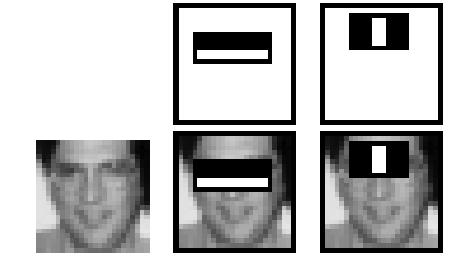 Face Detection: Haar-like Features 2 Four basic types. They are easy to calculate. The sum of the white areas are subtracted from the sum of the black ones.