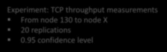 node 130 to node X 20