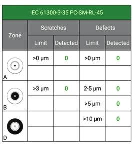 Inspecting Fibers with FOCIS Flex aeros Inspection Mode User Interface Overview 12.