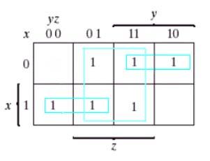 NAND Implementation (/2) Example 3- F (x, y, z) = Σ(,2,3,4,5,7) F = xy + x y + z 3 NAND Implementation (2/2) The procedure for obtaining the logic diagram from a Boolean function is as follows:.