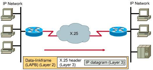 By Cisco The T1 (or T-1) carrier is the most commonly used digital line in the United