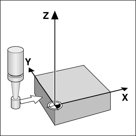 I 3 Actual Value Example: Probe workpiece edges, and set the corner as a datum. See Fig. I.21 & Fig. I.22.