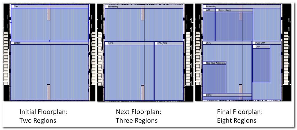 the fitter may be doing a poor job of grouping hierarchies together, and a good floorplan could really clean up the layout and let the fitter work within a better area of the solution space.