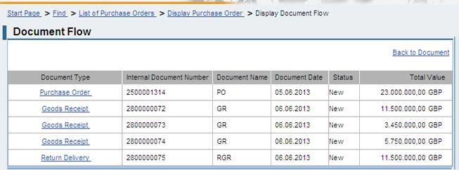 View My Purchase Orders 8 Click to return to the Purchase Order overview.