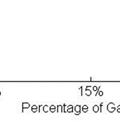 Gateway Percentage The normalized control overhead in the scenarios different percentages gateway is illustrated in Figure 8.