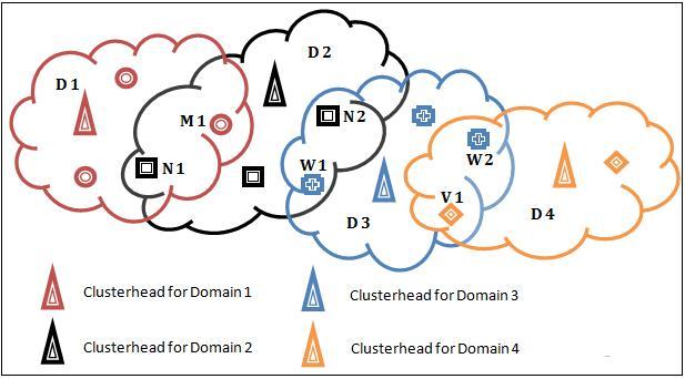 Figure 4: More detail about GBIR in complex inter-domain routing scenario In the second stage, when a node desires to send inter-domain traffic to a destination in a foreign domain, it queries its