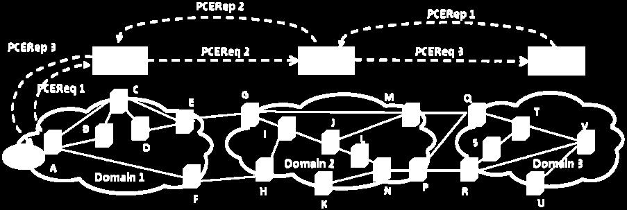 (strict) VSPT=1 Req-ID=110 END-POINTS Source IPv4=A Dest IPv4=V Source IPv4=A Dest IPv4=V Source IPv4=A Dest IPv4=V GEN- BANDWIDTH TSpec Signal Type = 10 TSpec Signal Type = 10 TSpec Signal Type = 10