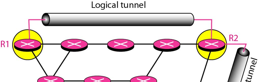 Logical Tunnelling