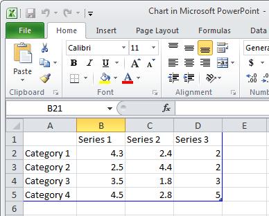 PowerPoint 2010 Foundation Page 151 Edit the data within