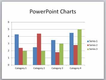 Changing the chart type Open a presentation called Chart Type. Click on the chart to select it.