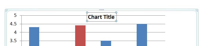 A default chart title will be displayed within the slide, as