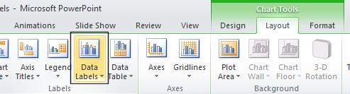 ribbon. Click on the Layout tab and from within the Labels section, click on the Data Labels icon.