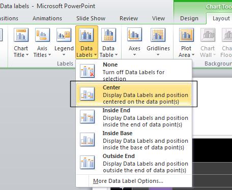 PowerPoint 2010 Foundation Page 171 Your chart will now look like