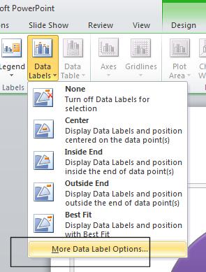 PowerPoint 2010 Foundation Page 173 Click on the Layout tab and from within the Labels section, click on the Data Labels icon. This will display a drop down list. Click on the Center command.