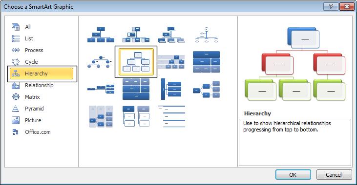 PowerPoint 2010 Foundation Page 177 Click on the Hierarchy button. Within the middle section of the dialog box click on the Hierarchy chart.