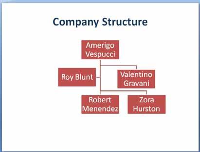 PowerPoint 2010 Foundation Page 185 We are now going to move Zora Hurston to make her subordinate to Roy Blunt.