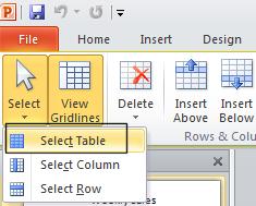 PowerPoint 2010 Foundation Page 92 A drop down is displayed, select the Select Table command. The entire table is now selected.