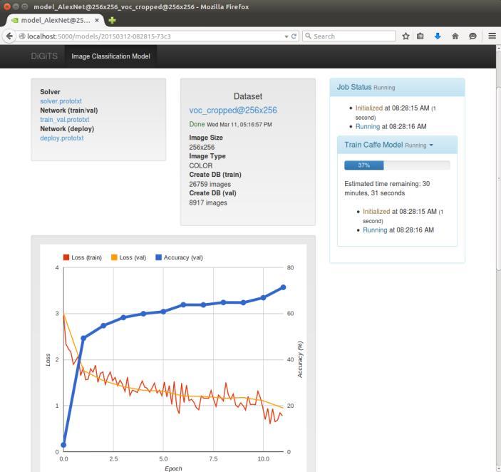 NVIDIA DIGITS TM Interactive Deep Learning GPU Training System Data