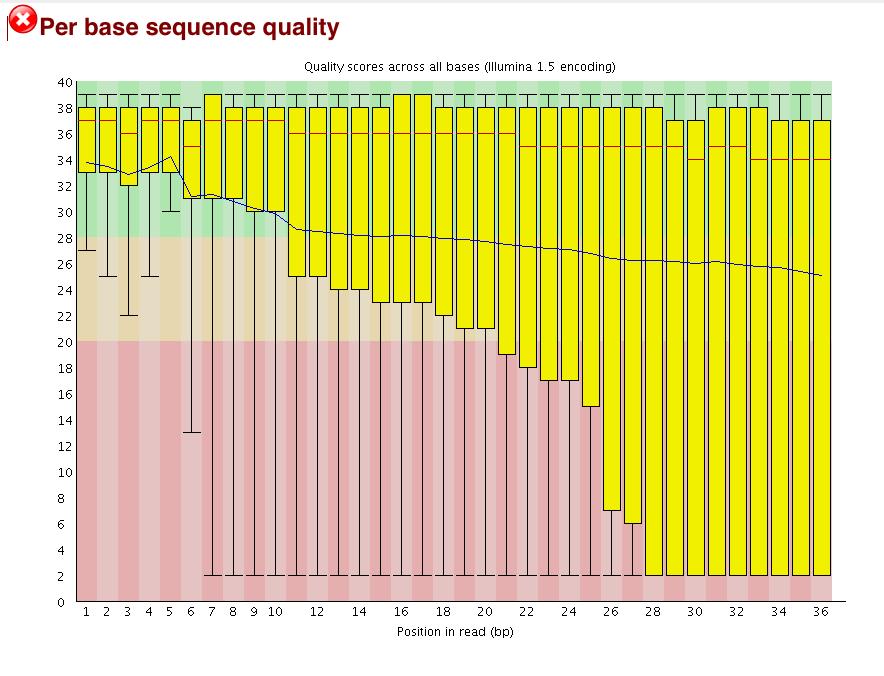 Quality assessment of NGS data 3 Use Case: Use fastq quality filter to remove reads with lower quality, keeping only reads that have at least 75% of bases with a quality score of 20 or more.