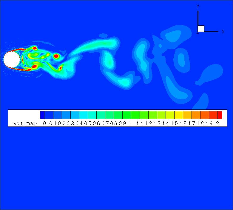 L Importance of Turbulence modeling RANS