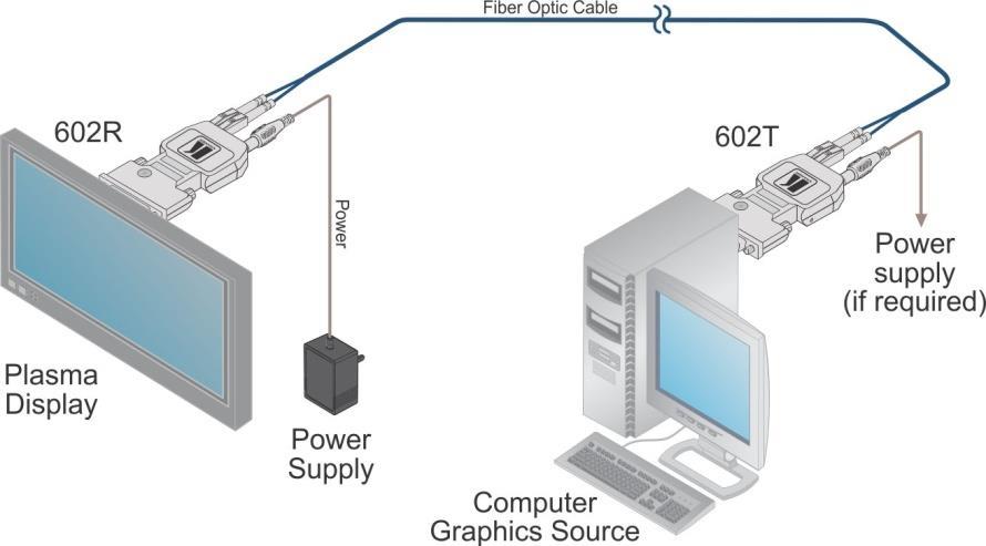 Figure 3: Connecting the Fiber Optic Cables 6. Turn ON the Power on the computer and then on the display device. 7.